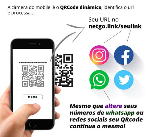 Serviços e Gerador de QR Code Dinâmico, PIX e Encurtador de URLs